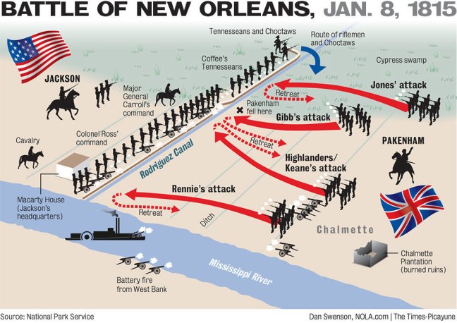battle-of-new-orleans-graphic-f99b7abd97d41689